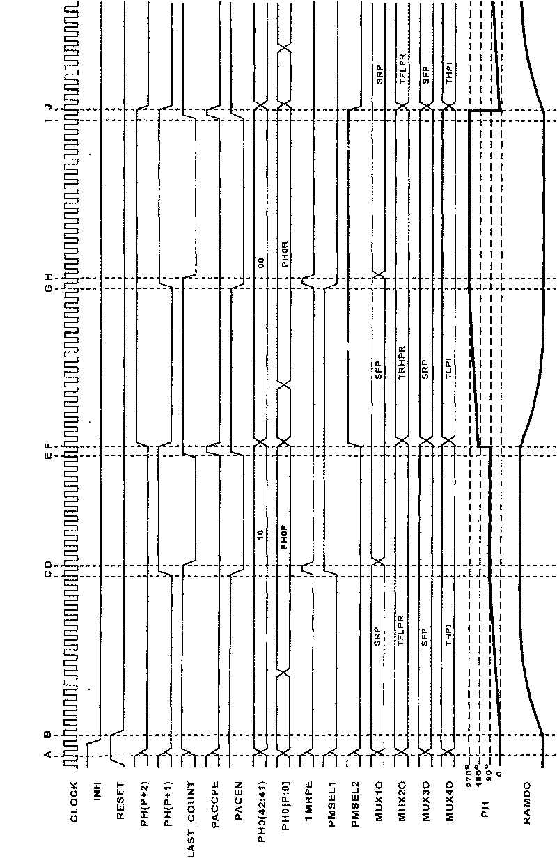 Direct digital synthesis device of pulse signal and its method