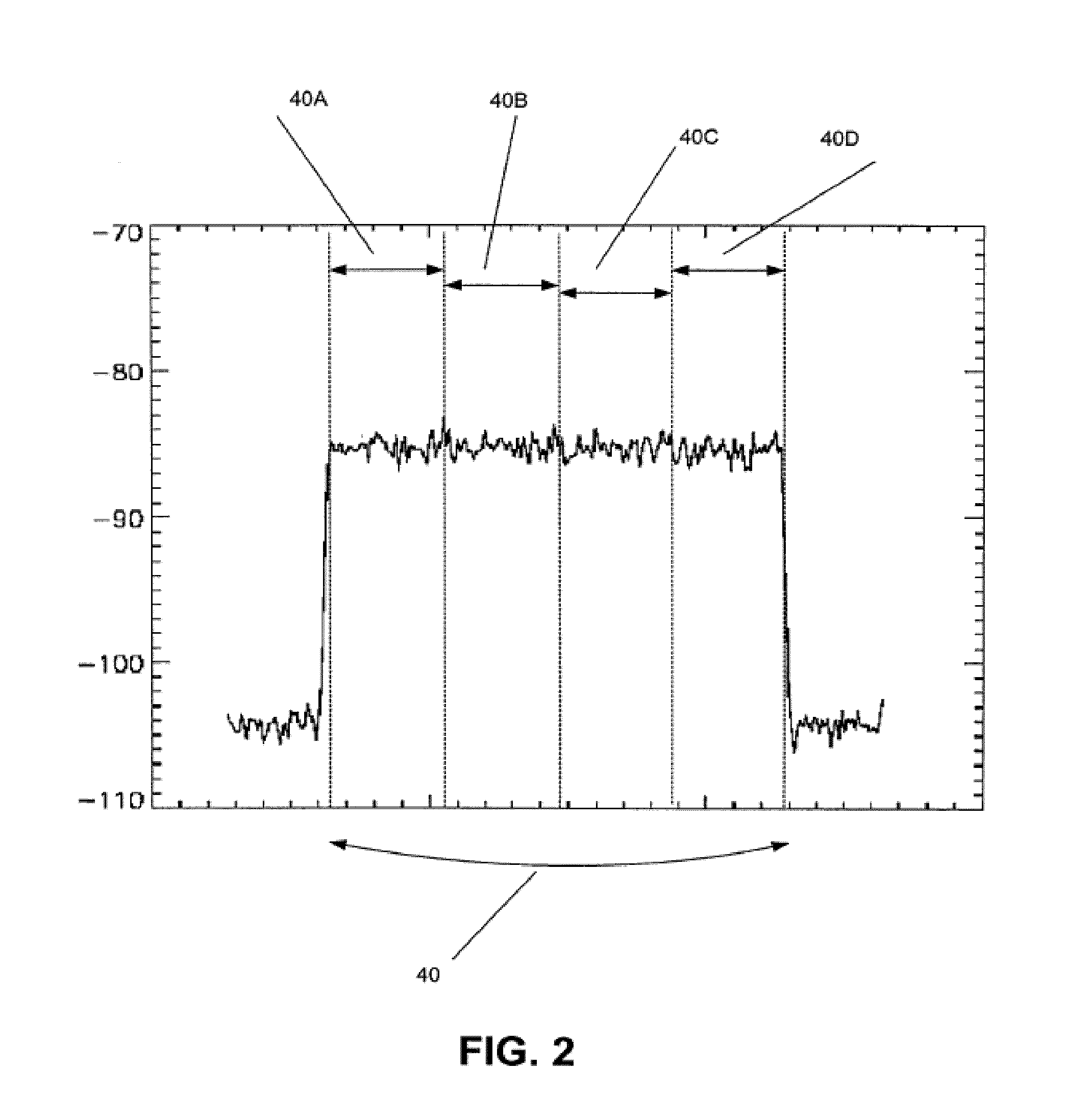 Method and apparatus for signal interference processing