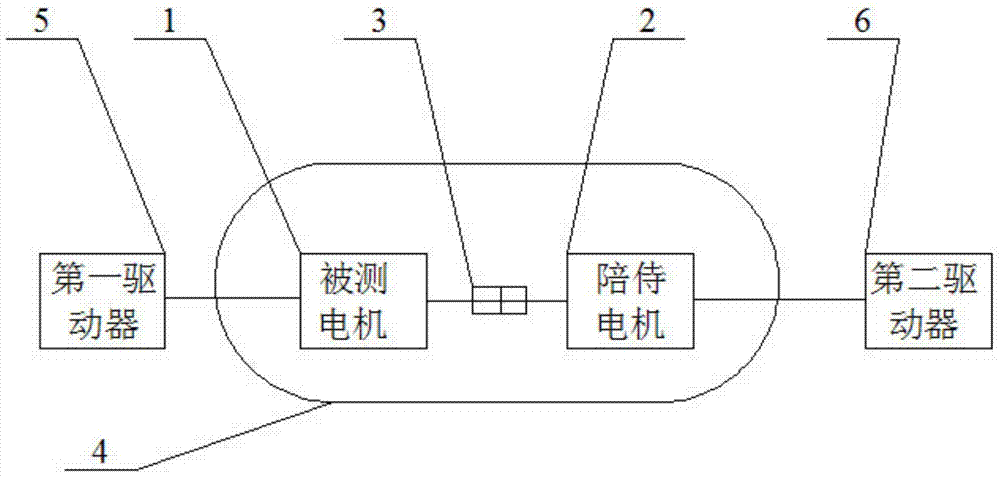 A test method for motors under low temperature and low pressure environment