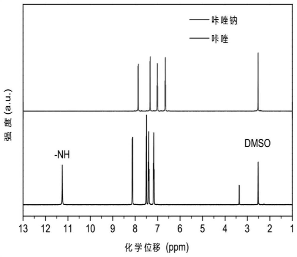 Preparation method and application of organic metal compound