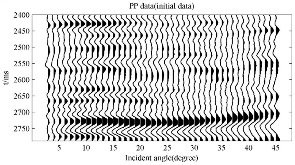 High-resolution frequency division joint inversion method based on high-precision nonlinear inversion algorithm