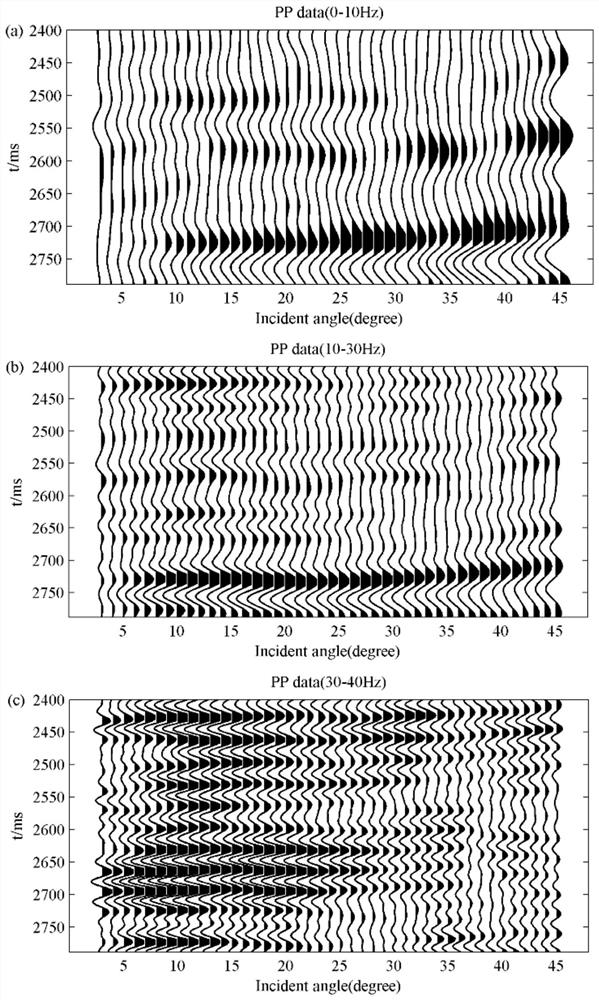 High-resolution frequency division joint inversion method based on high-precision nonlinear inversion algorithm