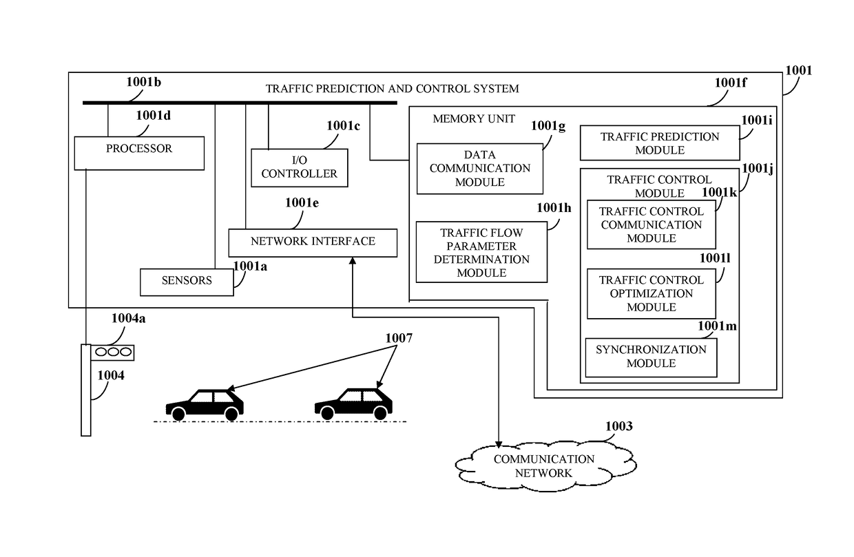 Traffic prediction and control system for vehicle traffic flows at traffic intersections