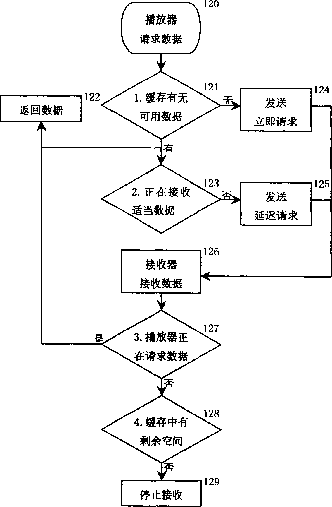 Multi-broadcasting stream merging method of supporting VCR function