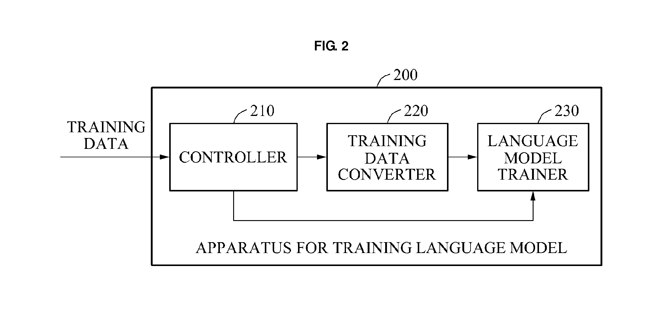 Method and apparatus for training language model and recognizing speech