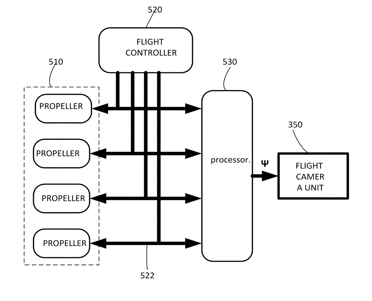 Multi-rotor UAV flight control method and system