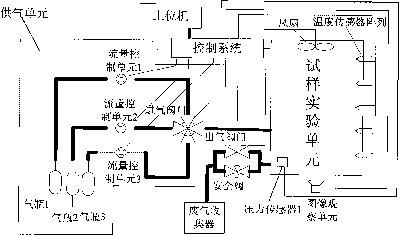 Multi-functional combustion experimental system