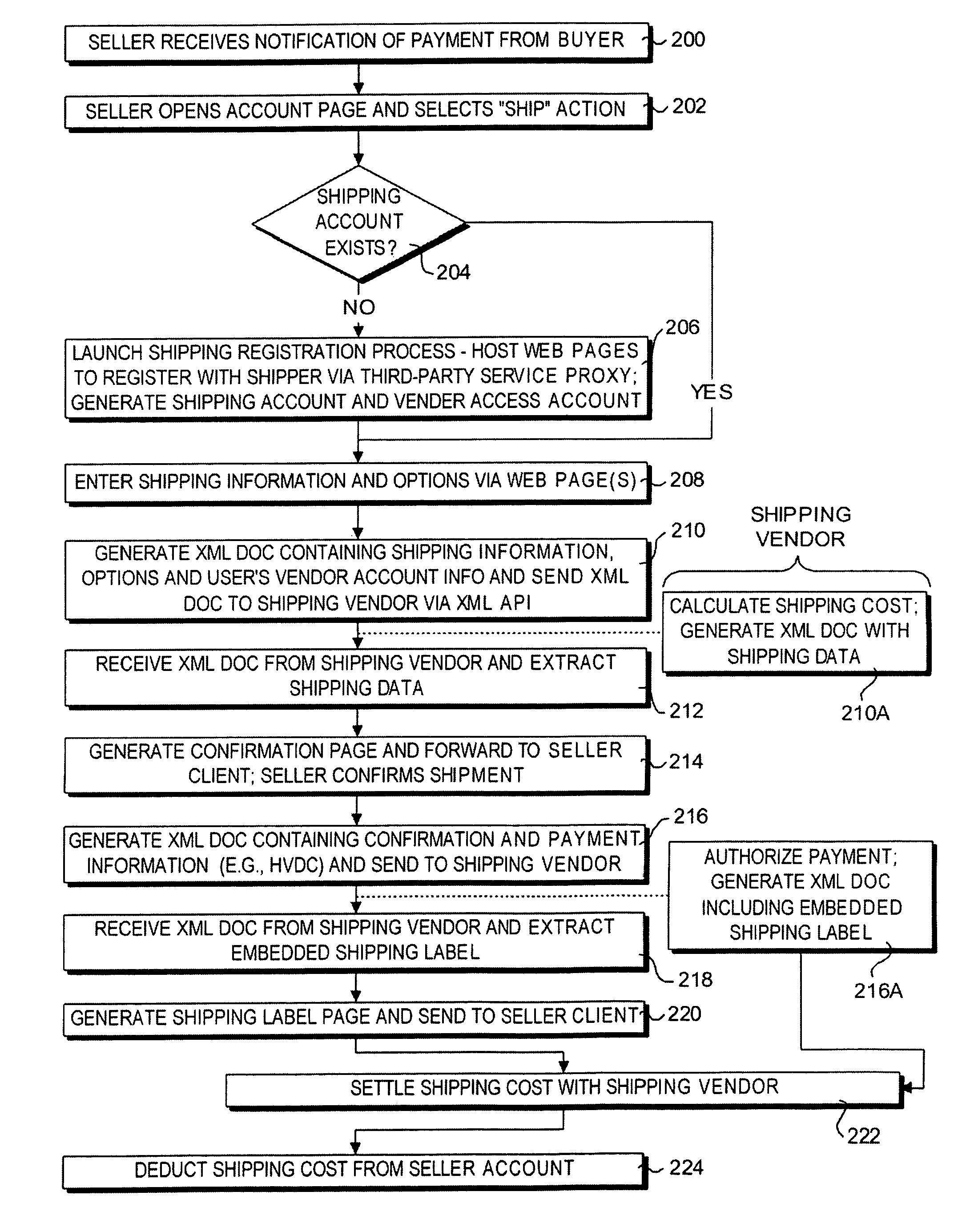 Method and system for facilitating shipping via third-party payment service
