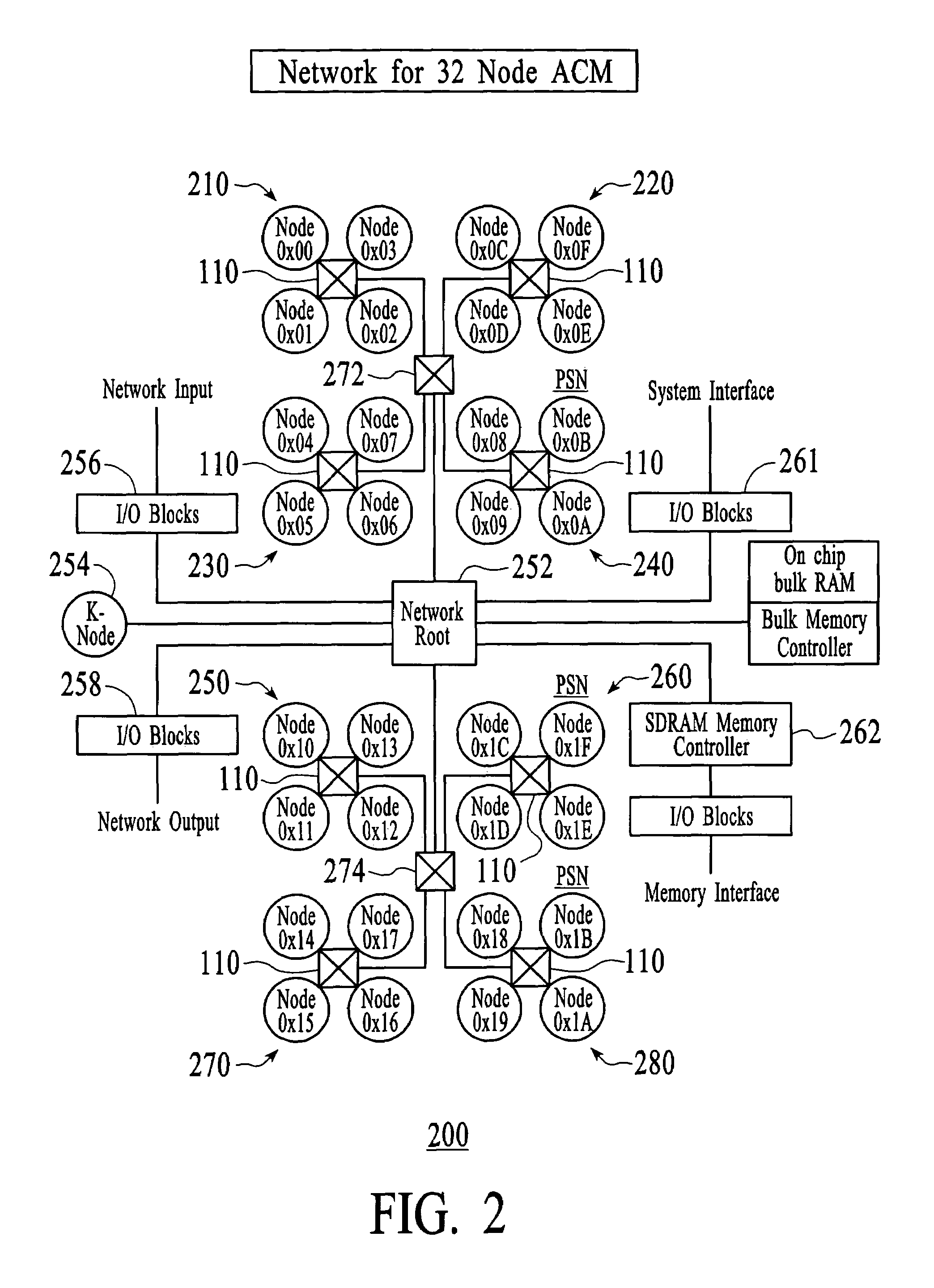 Method and system for reducing the time-to-market concerns for embedded system design