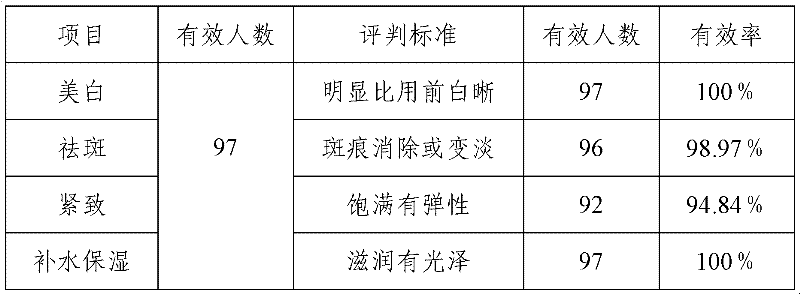 Cosmetic mask powder and preparation method thereof
