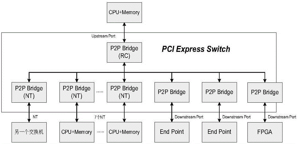 Multicomputer system time synchronization method based on VPX framework and device