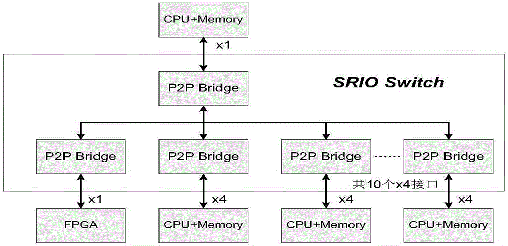 Multicomputer system time synchronization method based on VPX framework and device