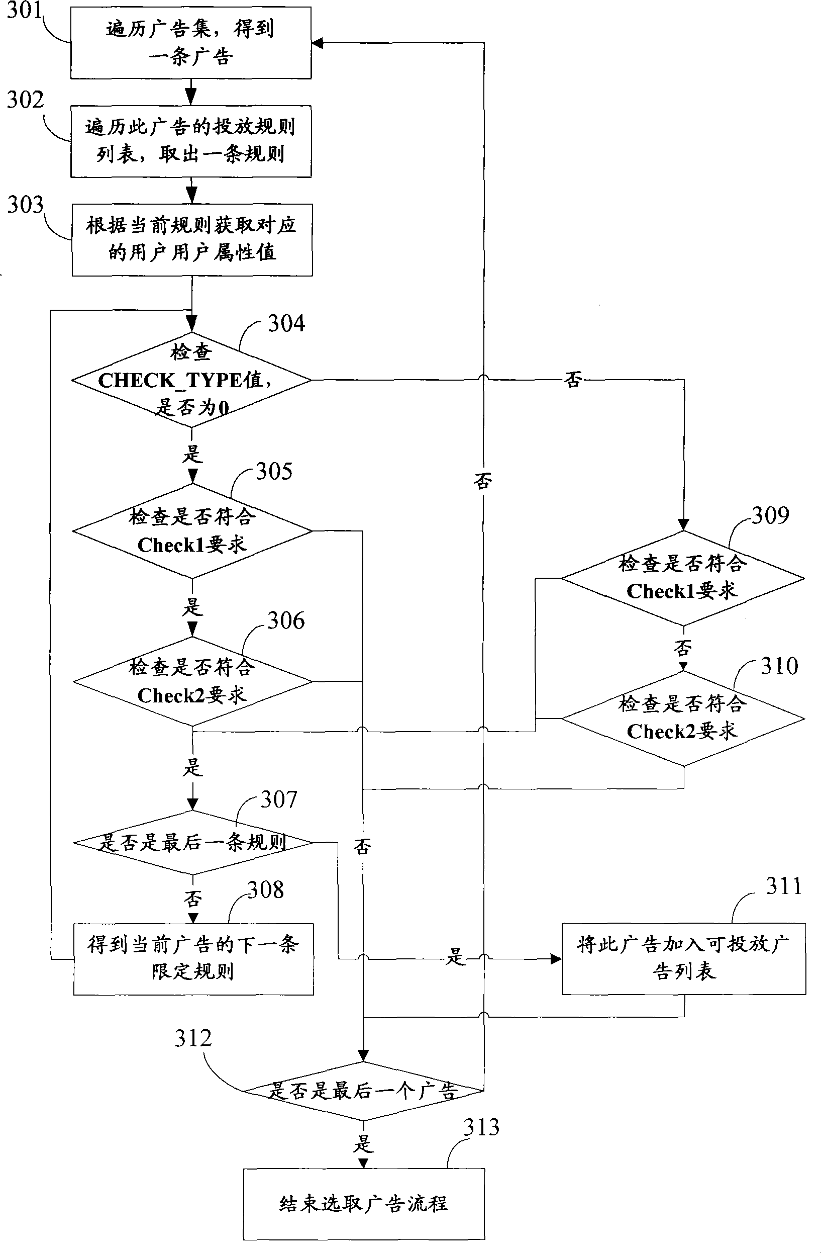 User attribute identification method and apparatus