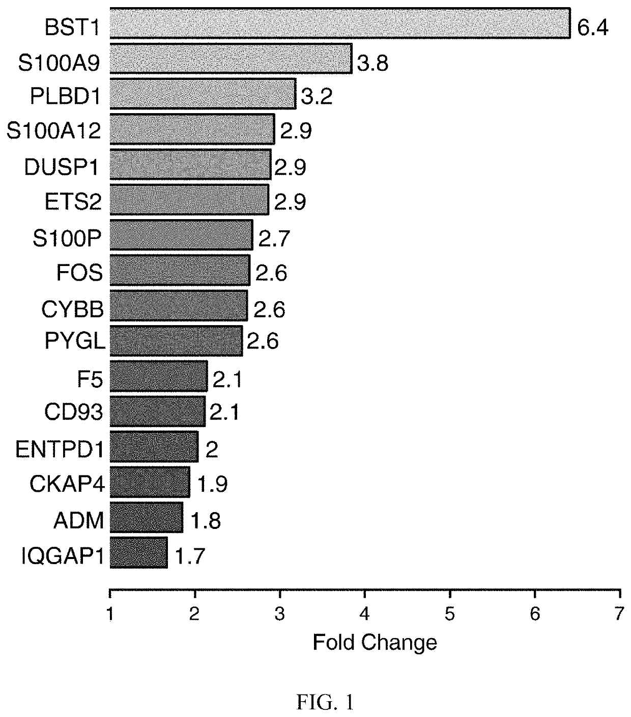 Biomarkers for predicting risk of acute ischemic stroke and methods of use thereof