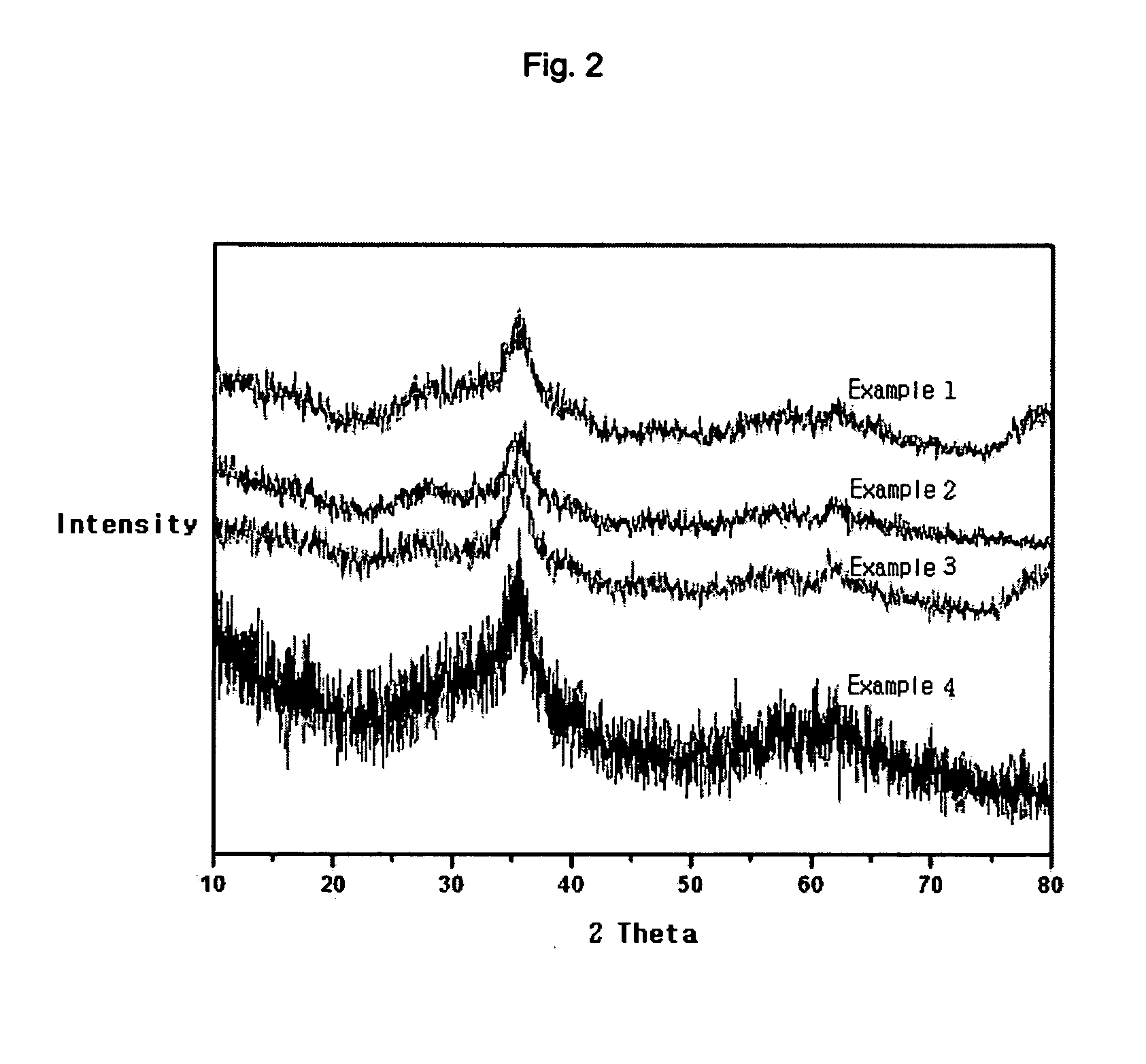 Adsorbent for removing mercury using sulfided iron compounds containing oxygen and method of producing same
