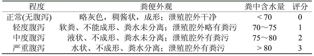 Feed additive premixing agent capable of relieving oxidative stress of intestinal tracts of broiler chickens and application of feed additive premixing agent