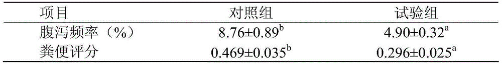 Feed additive premixing agent capable of relieving oxidative stress of intestinal tracts of broiler chickens and application of feed additive premixing agent