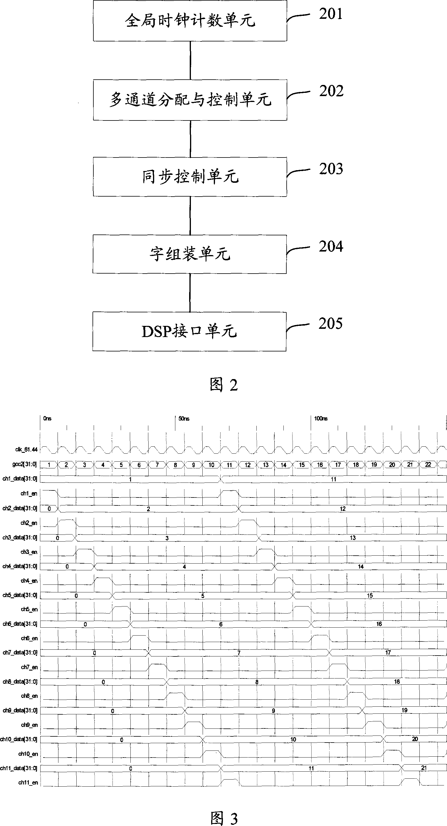 Asynchronous clock data transmission device and method