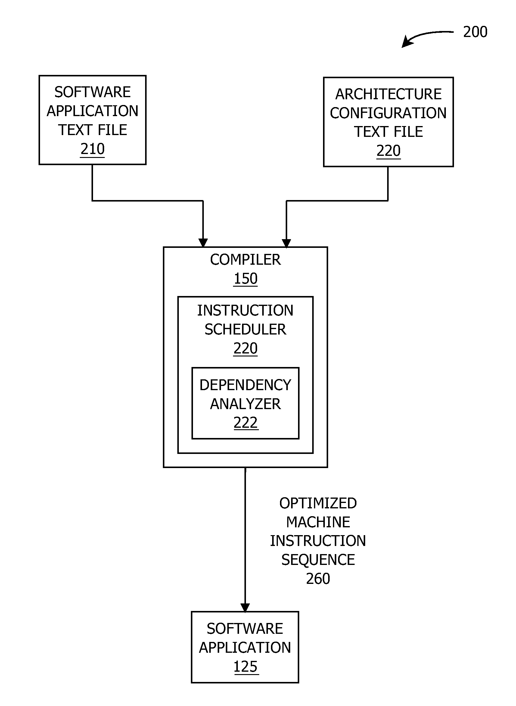 Techniques for determining instruction dependencies