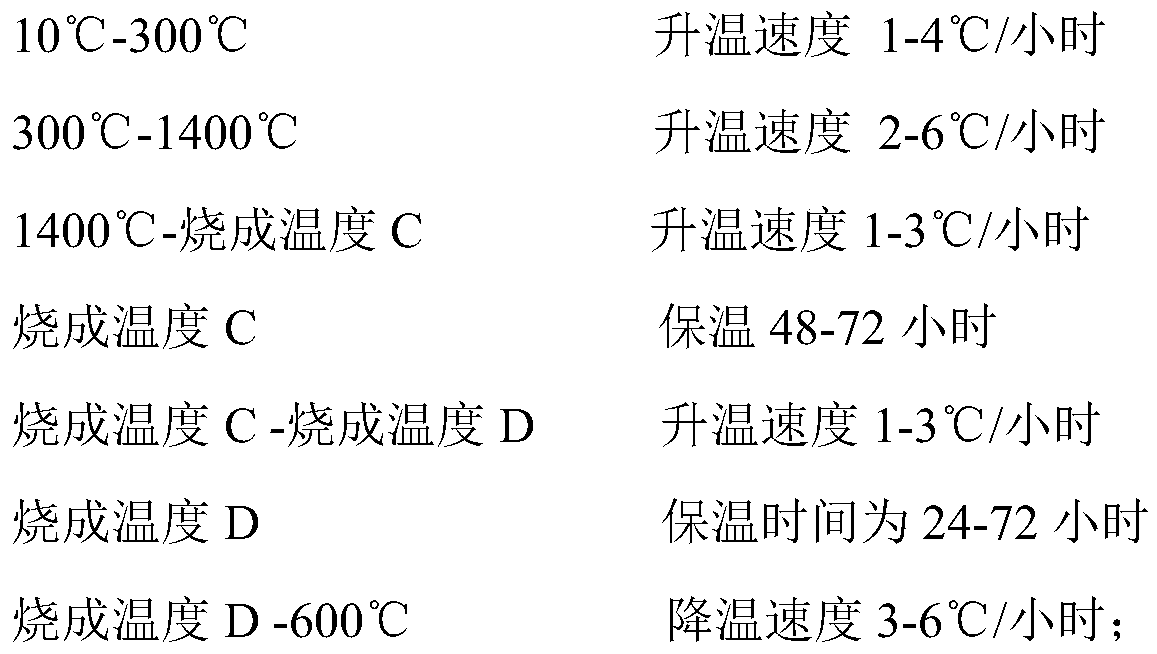 Preparation method of ultra-large zirconite ceramic material