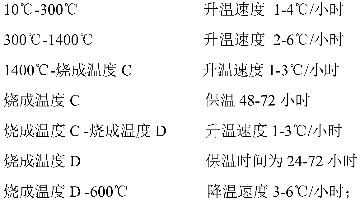 Preparation method of ultra-large zirconite ceramic material