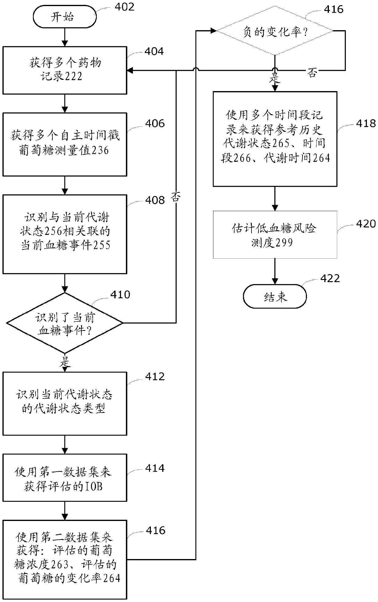 Systems and methods for estimating the risk of a future hypoglycemic event