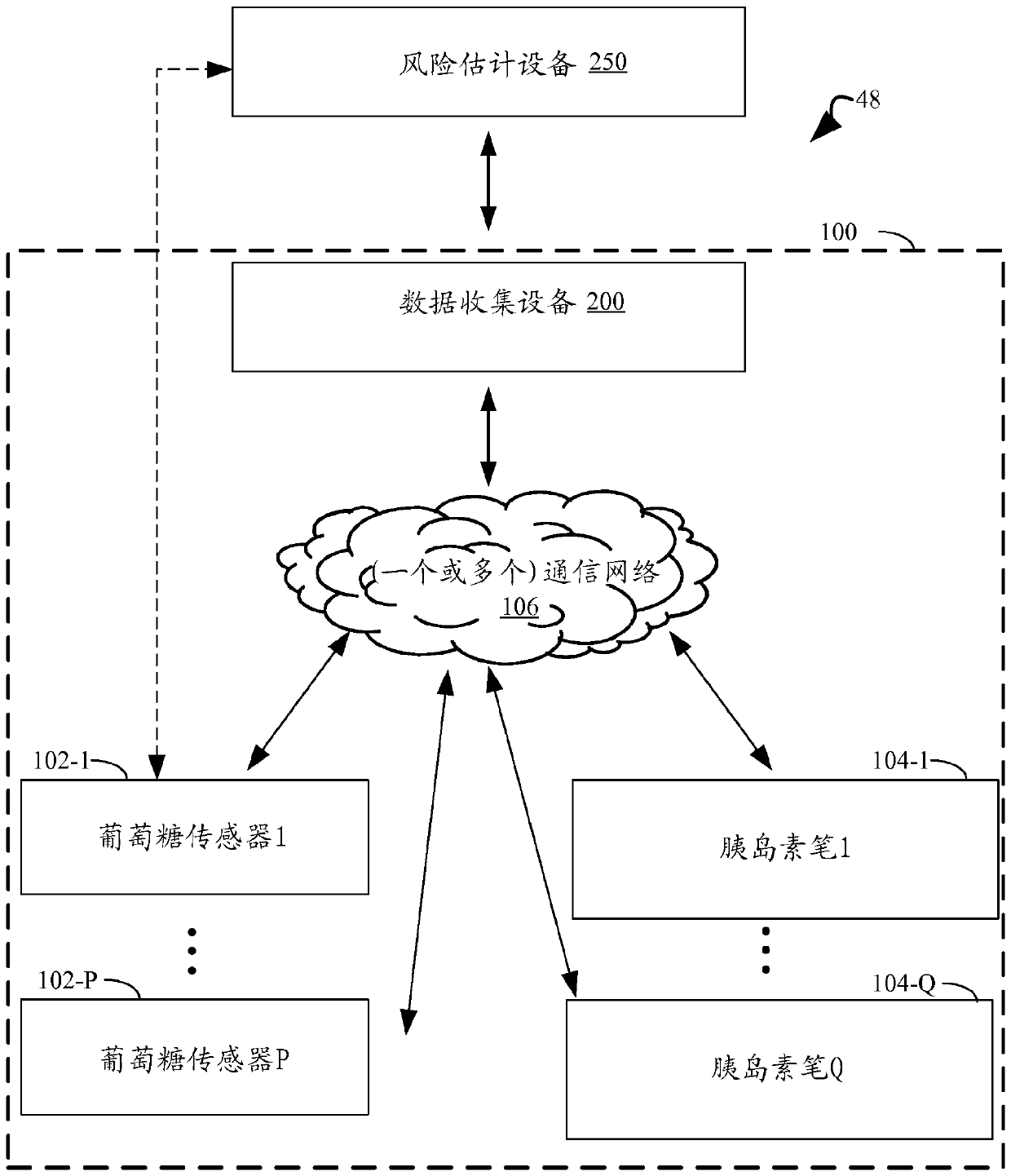 Systems and methods for estimating the risk of a future hypoglycemic event