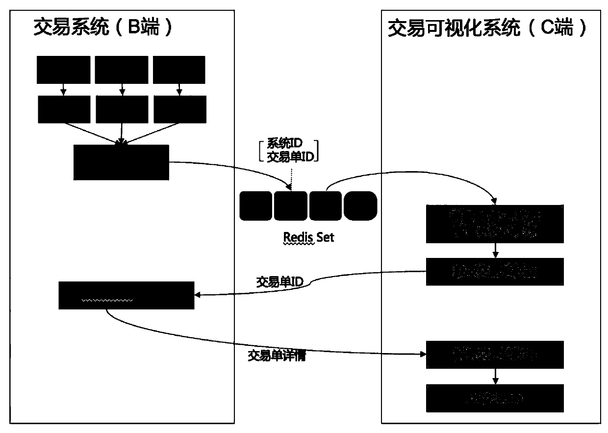 A cross-system data synchronization method and device