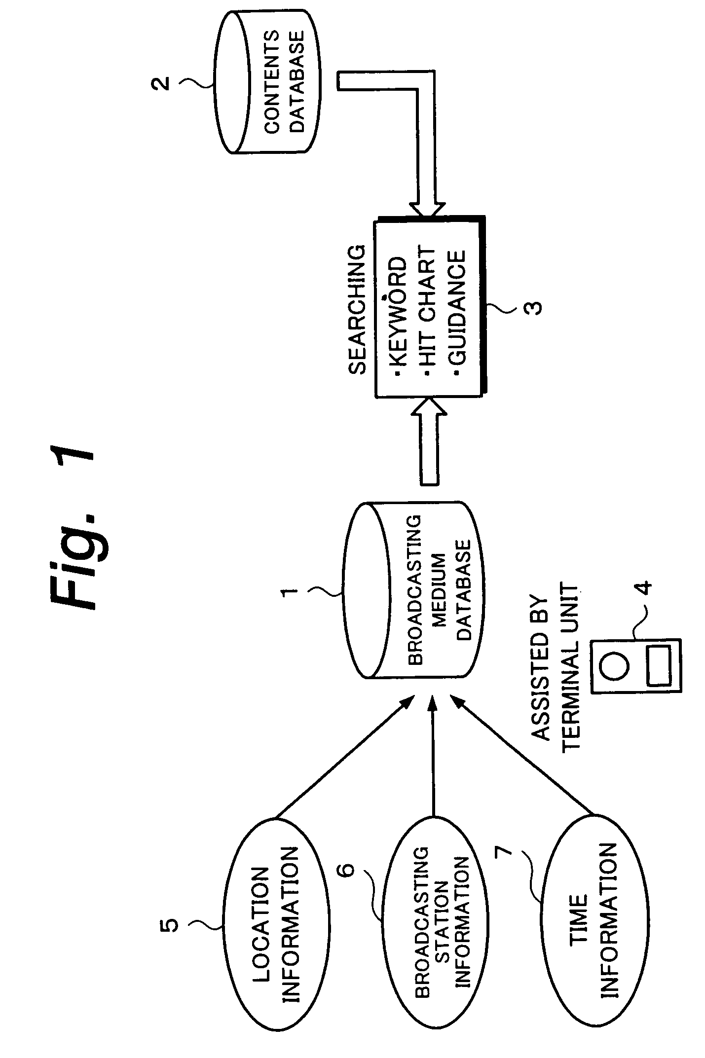 Searching system, searching unit, searching method, displaying method for search results, terminal unit, inputting unit, and record medium