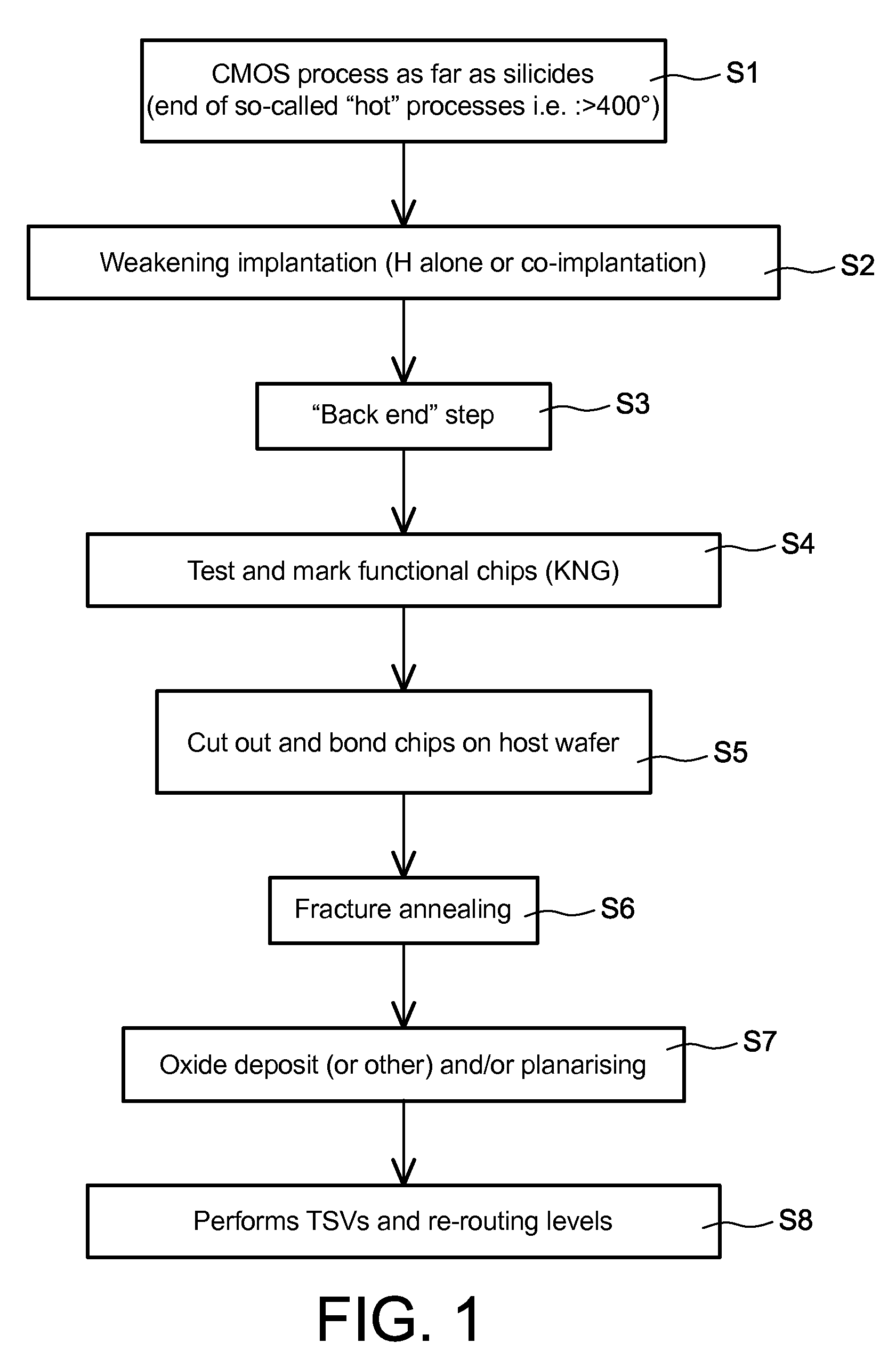 Method for transferring chips onto a substrate