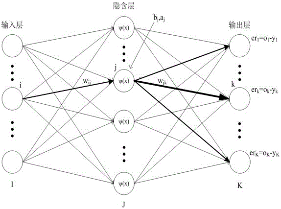 Particle swarm optimization-based multi-resolution wavelet neural network power consumption prediction method