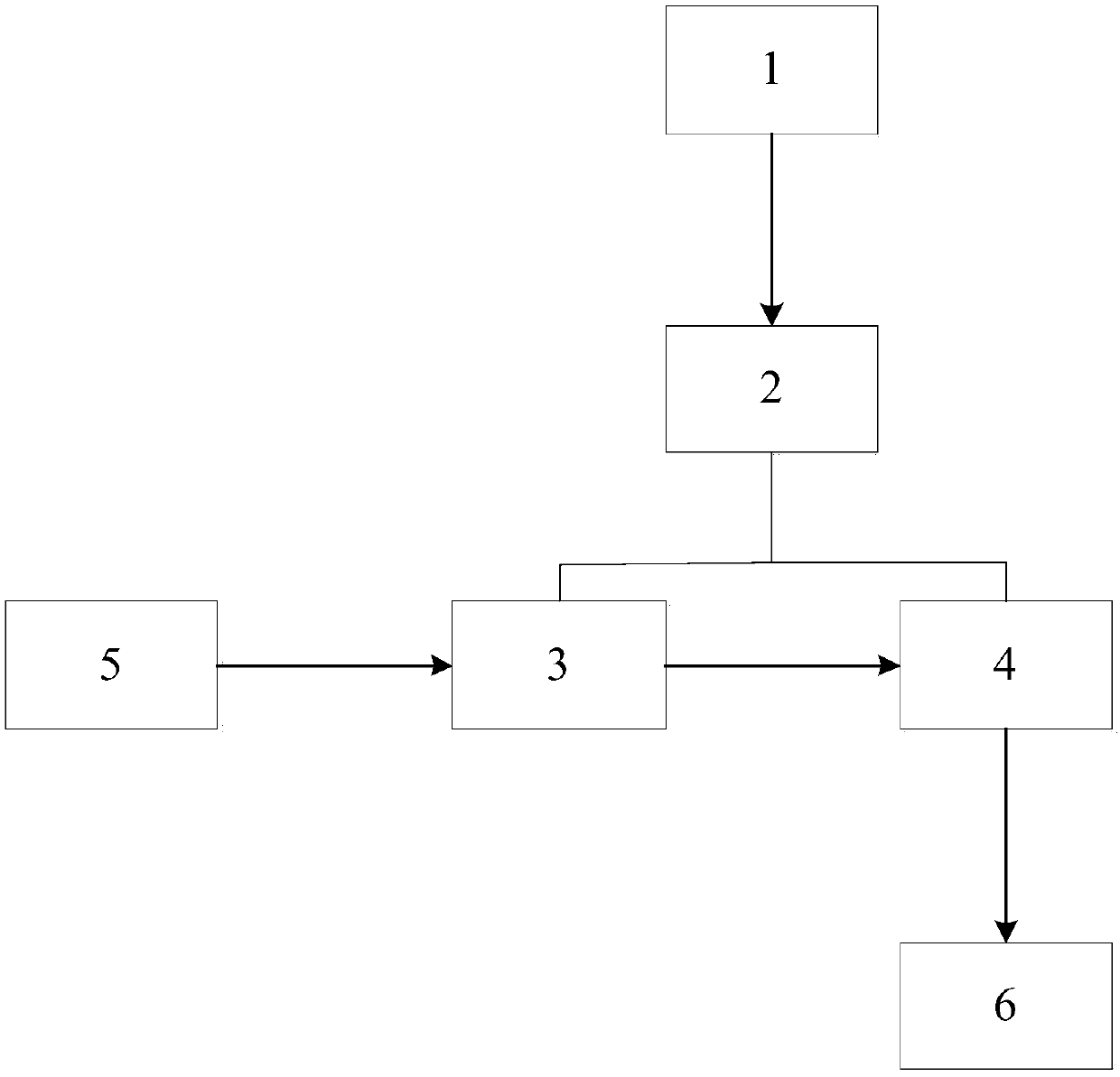 Fire smoke video intelligent monitoring and early warning system and method