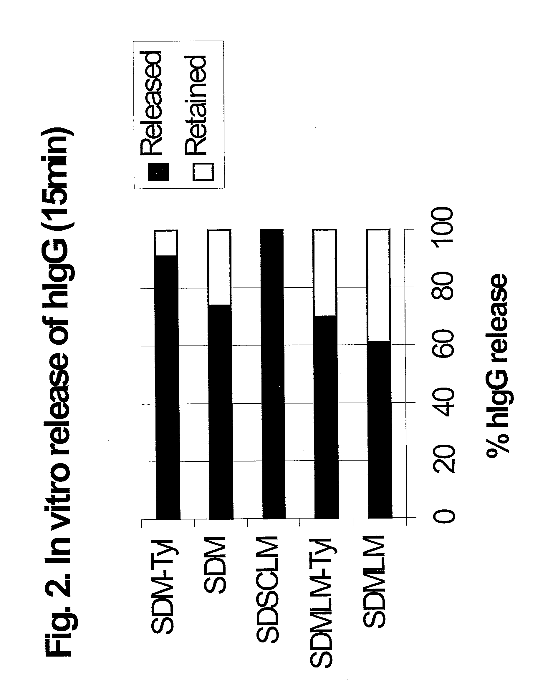 Methods and compositions for delivering macromolecules to or via the respiratory tract