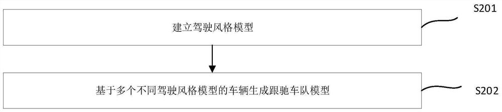 Method for realizing merging in high-density virtual traffic flow on basis of heuristic evaluation strategy