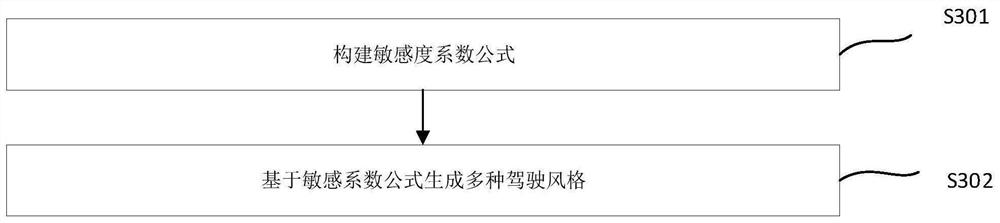 Method for realizing merging in high-density virtual traffic flow on basis of heuristic evaluation strategy