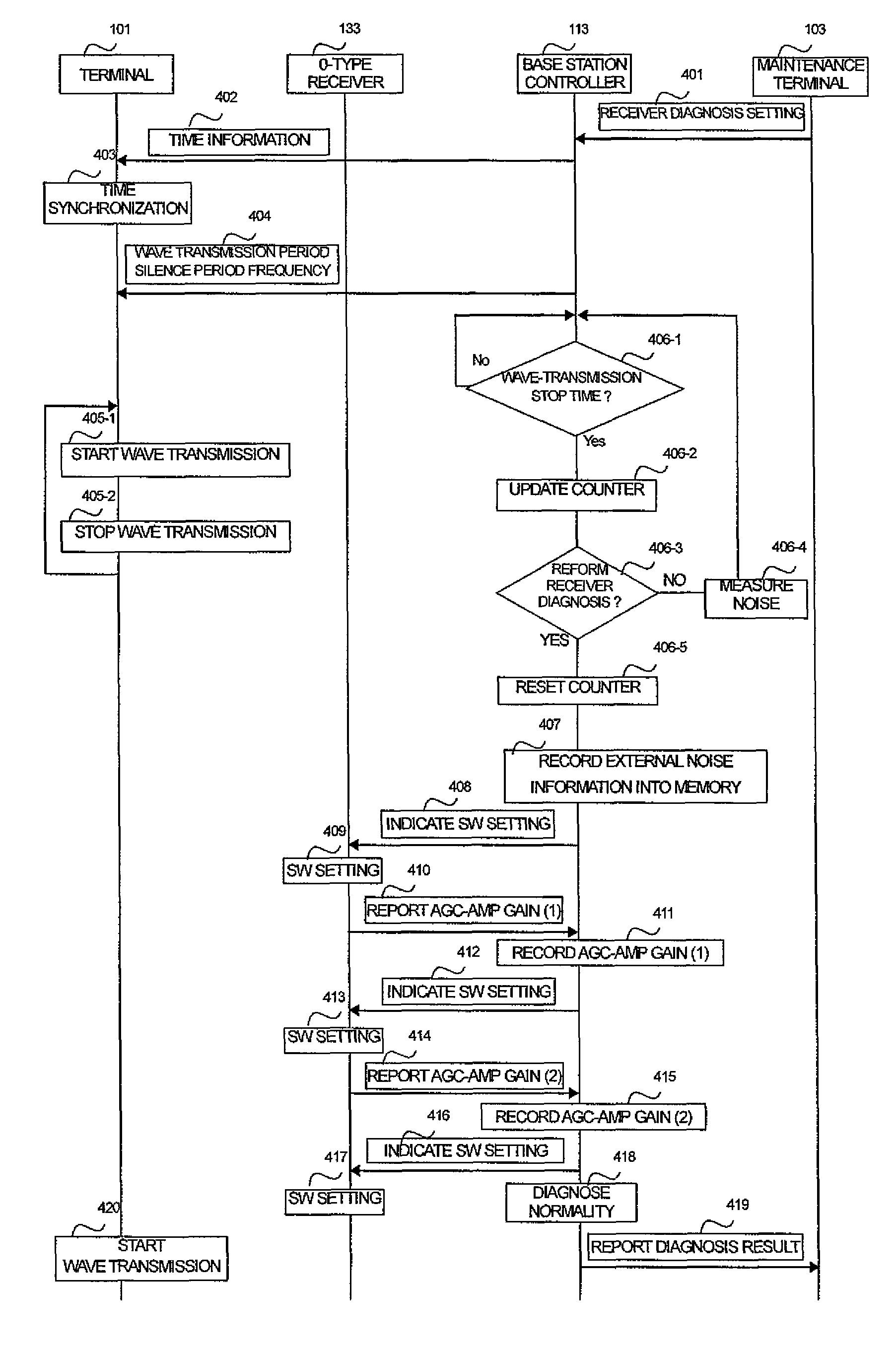 Base station and receiver failure diagnosing method