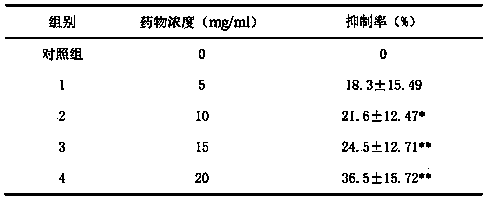 Preparation method for Sanhuang tablet