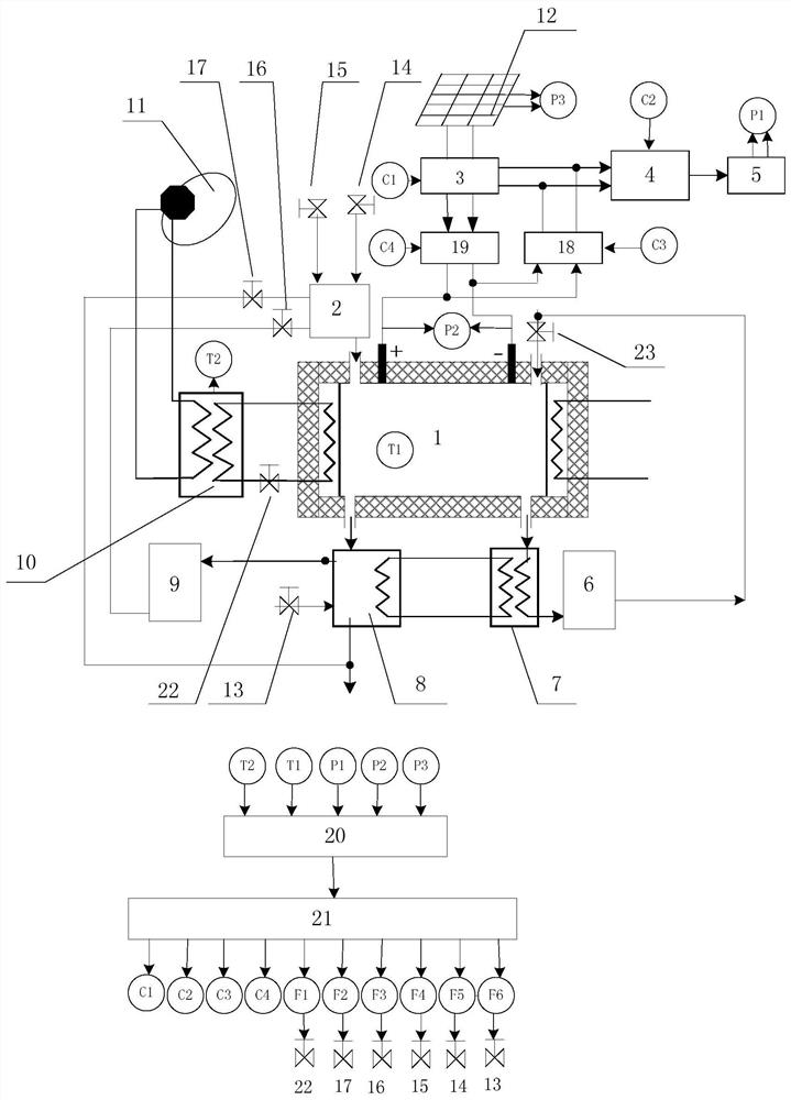 A reversible high temperature SOFC thermoelectric energy intelligent control system and method