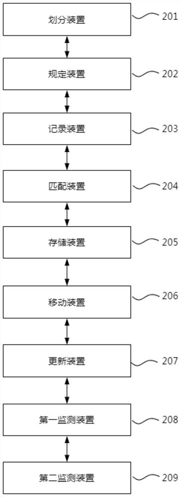 Warehouse logistics management method, system and device and storage medium