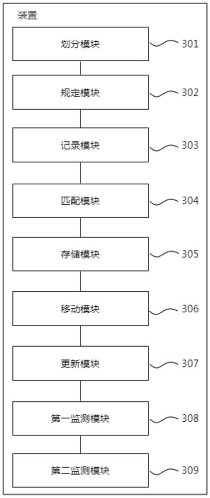 Warehouse logistics management method, system and device and storage medium