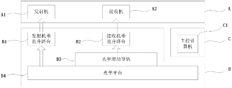 Automatic testing system and testing method for non-contact transmission characteristics of millimeter waveband