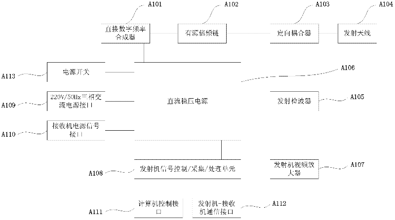 Automatic testing system and testing method for non-contact transmission characteristics of millimeter waveband