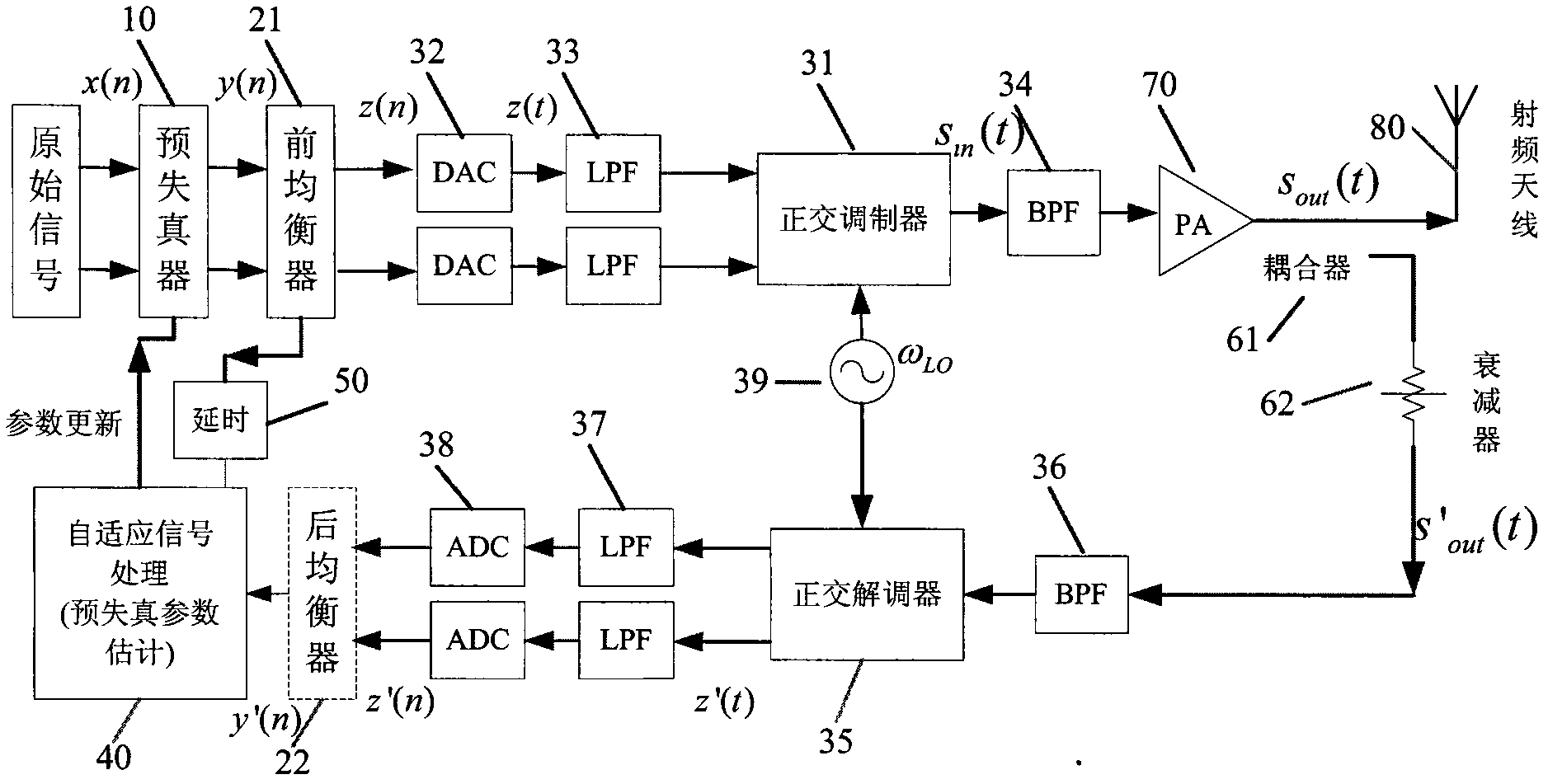 Improved self-adaption predistortion technology