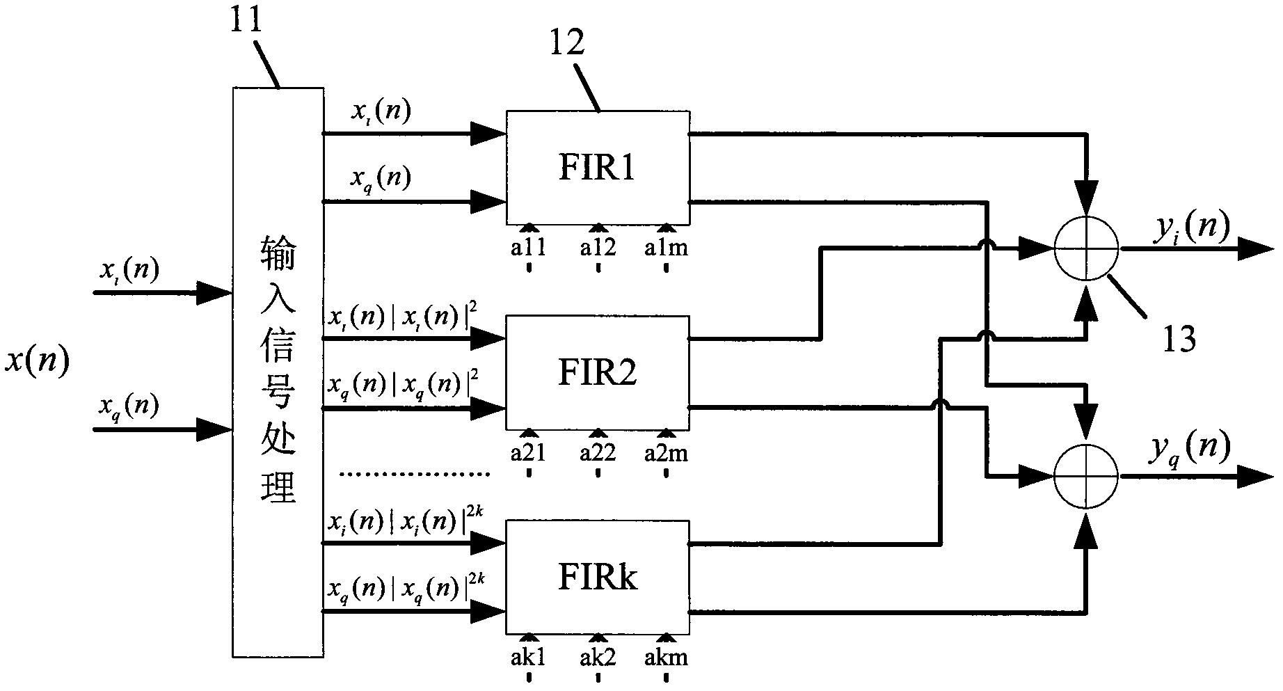 Improved self-adaption predistortion technology