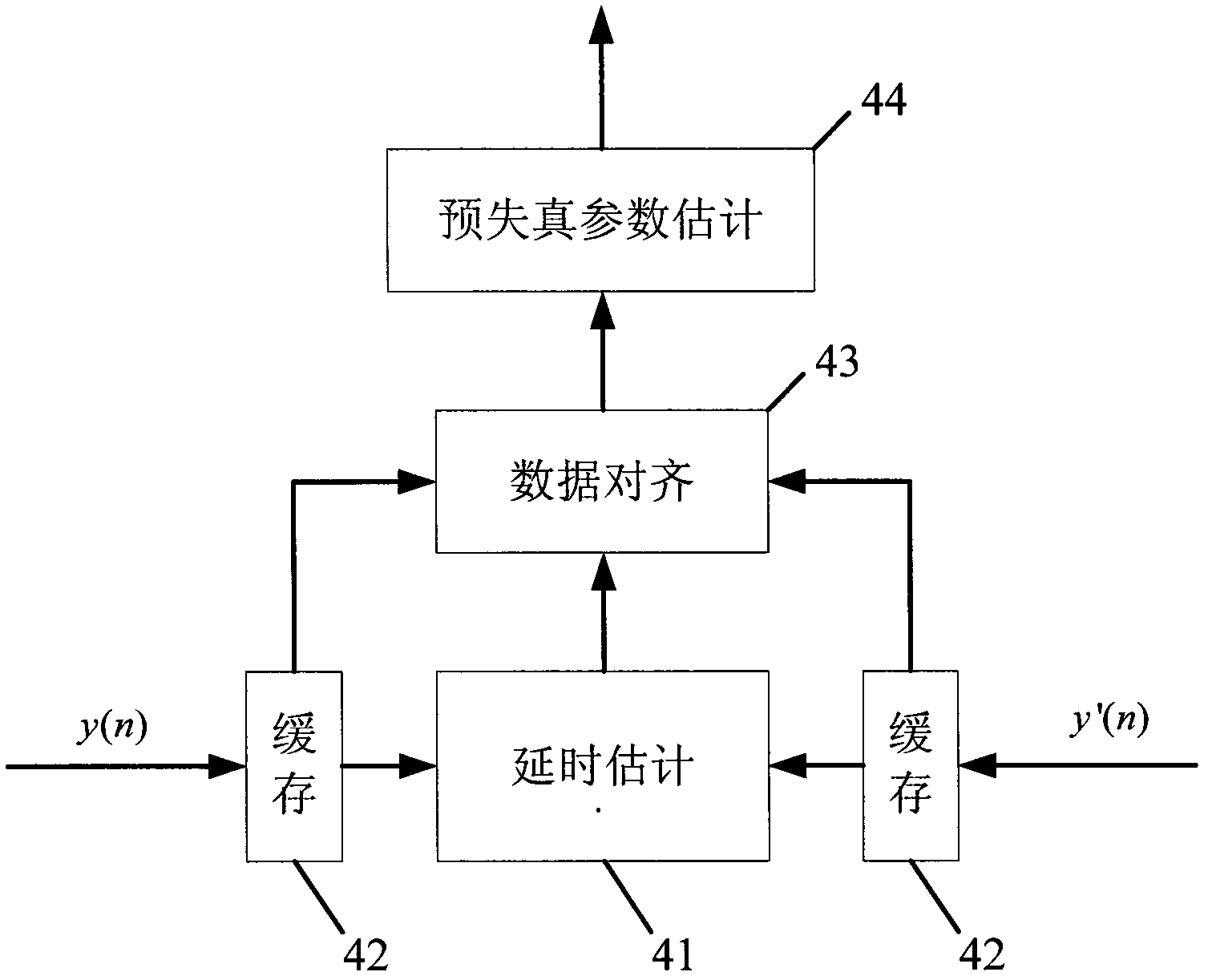 Improved self-adaption predistortion technology