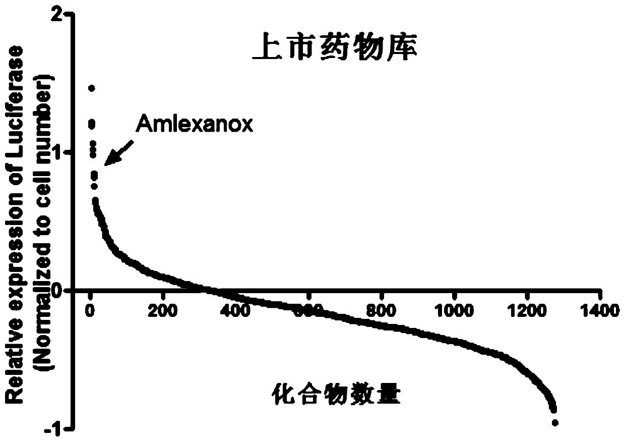 Use of amlezanox in inhibiting epithelial-mesenchymal transition and anti-tumor metastasis