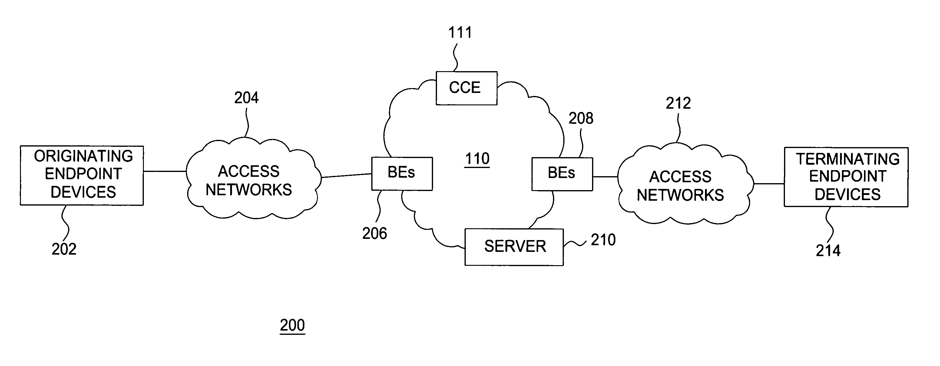 Method and apparatus for dynamically calculating the capacity of a packet network