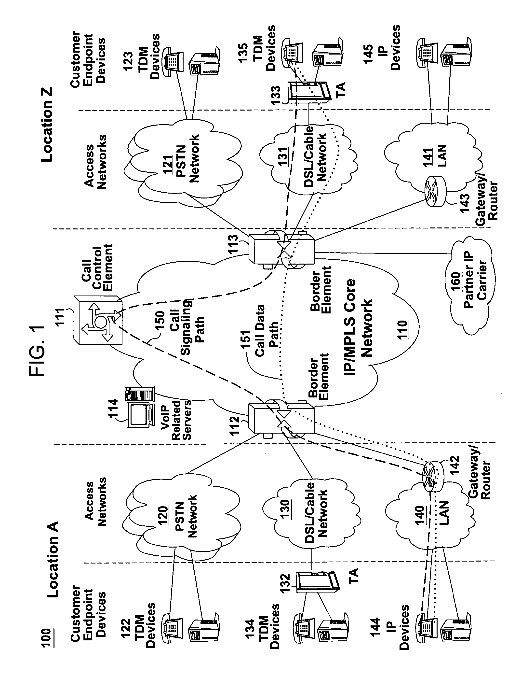 Method and apparatus for dynamically calculating the capacity of a packet network
