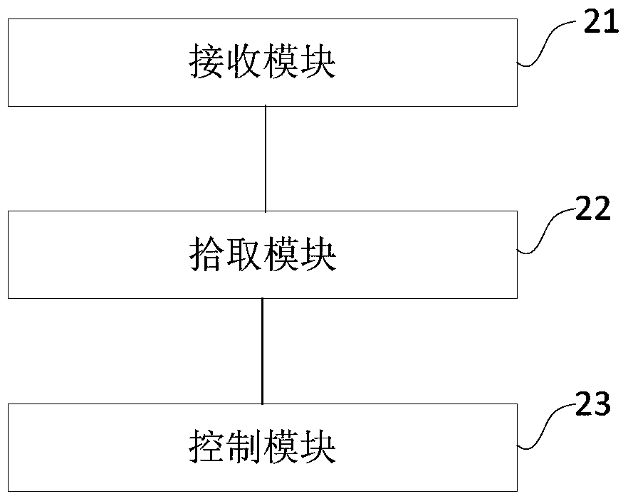 Automatic excitation control method and device for seismic excitation source