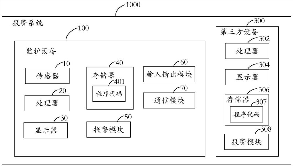 Alarm method, monitoring equipment, monitoring system and readable storage medium